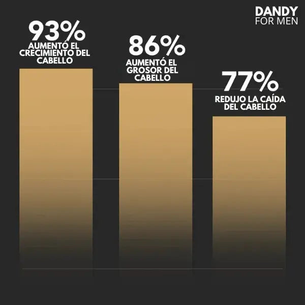 Dandy For Men™ || Shampoo Activador de Raíces || Lanzamiento 50% OFF